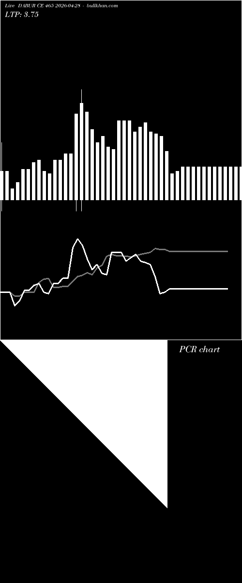  option chart DABUR CE 465 2026-04-28 