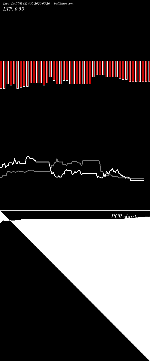  option chart DABUR CE 465 2026-05-26 