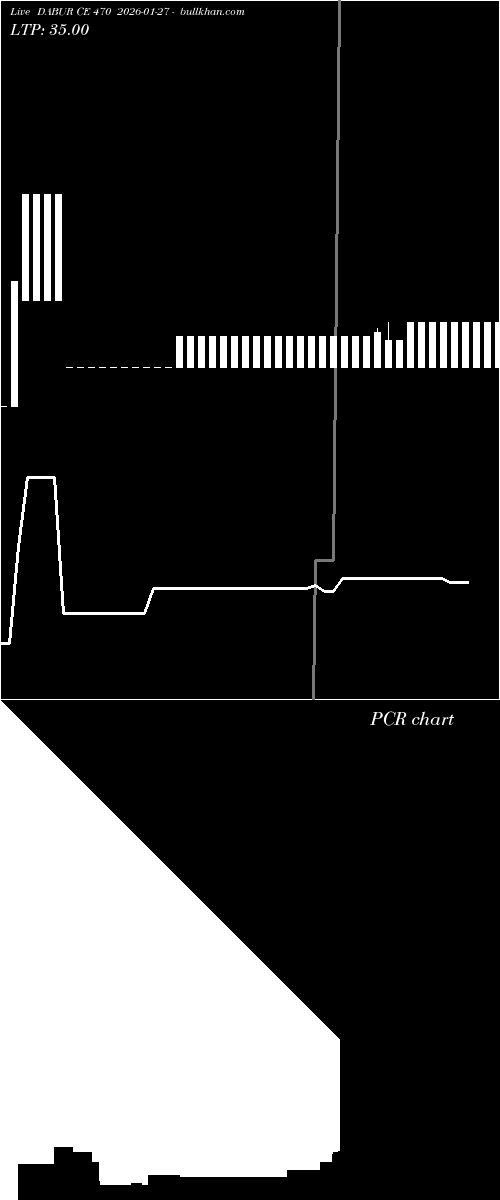  option chart DABUR CE 470 2026-01-27 