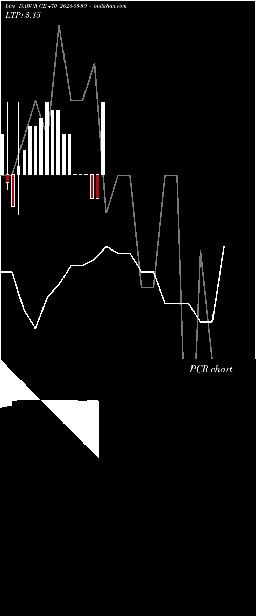  option chart DABUR CE 470 2026-03-30 