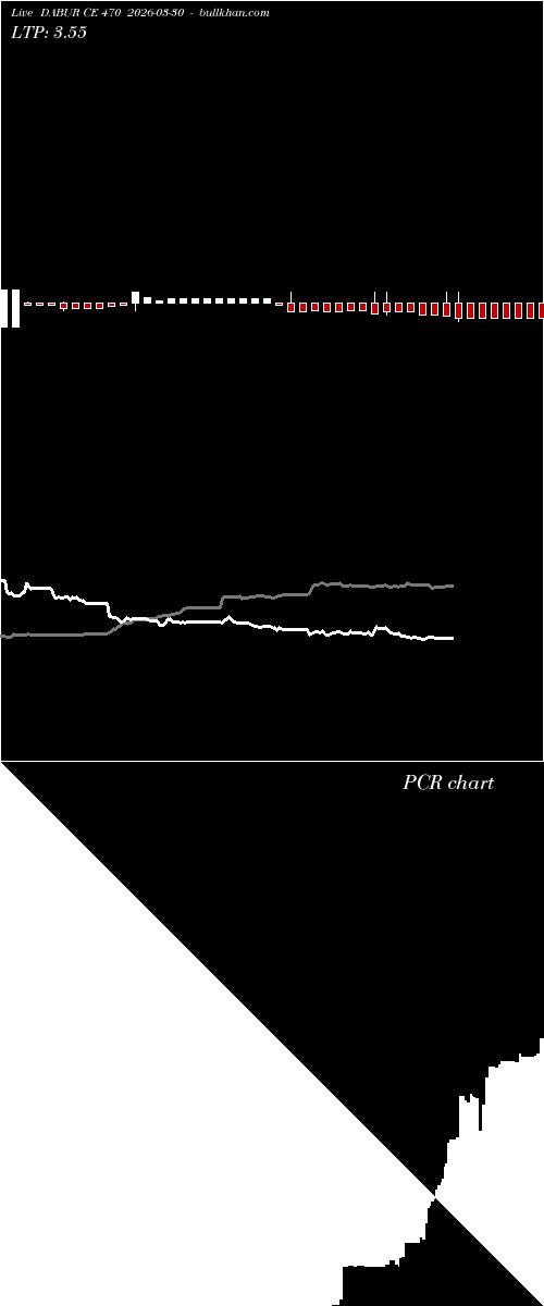  option chart DABUR CE 470 2026-03-30 