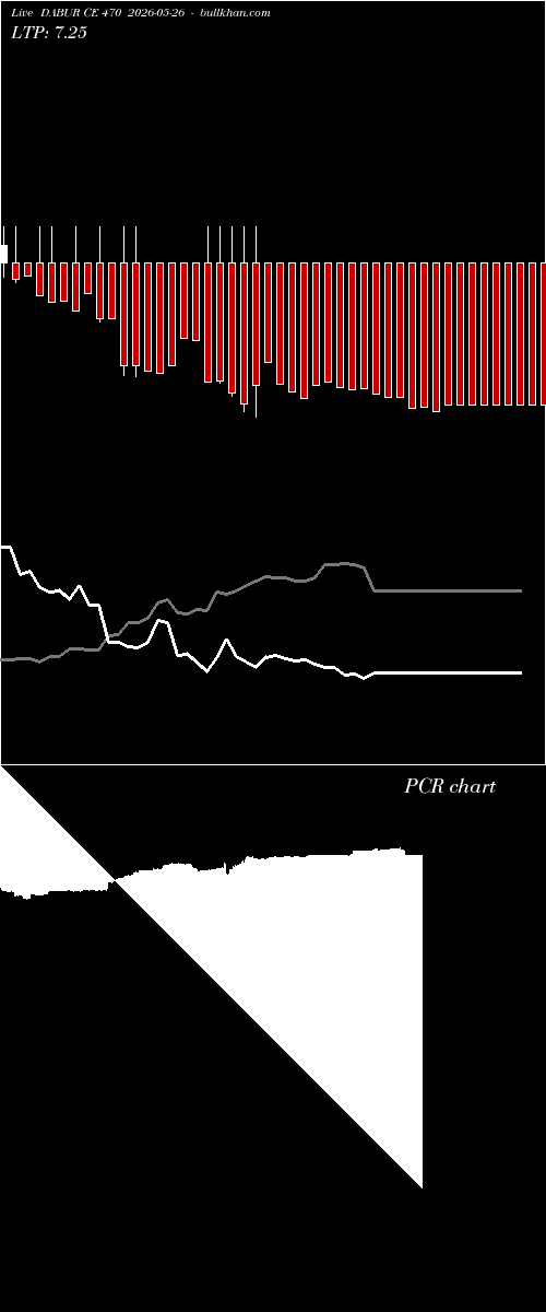  option chart DABUR CE 470 2026-05-26 