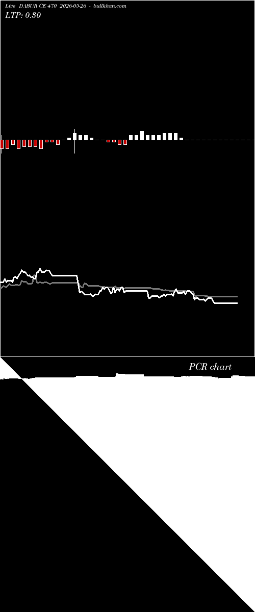  option chart DABUR CE 470 2026-05-26 