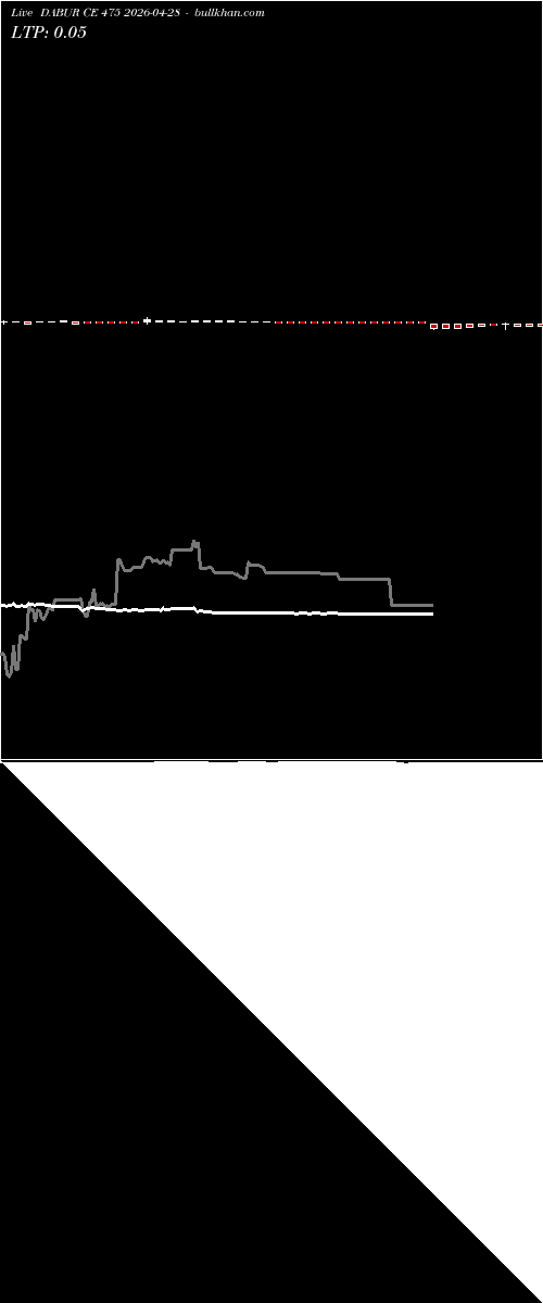  option chart DABUR CE 475 2026-04-28 