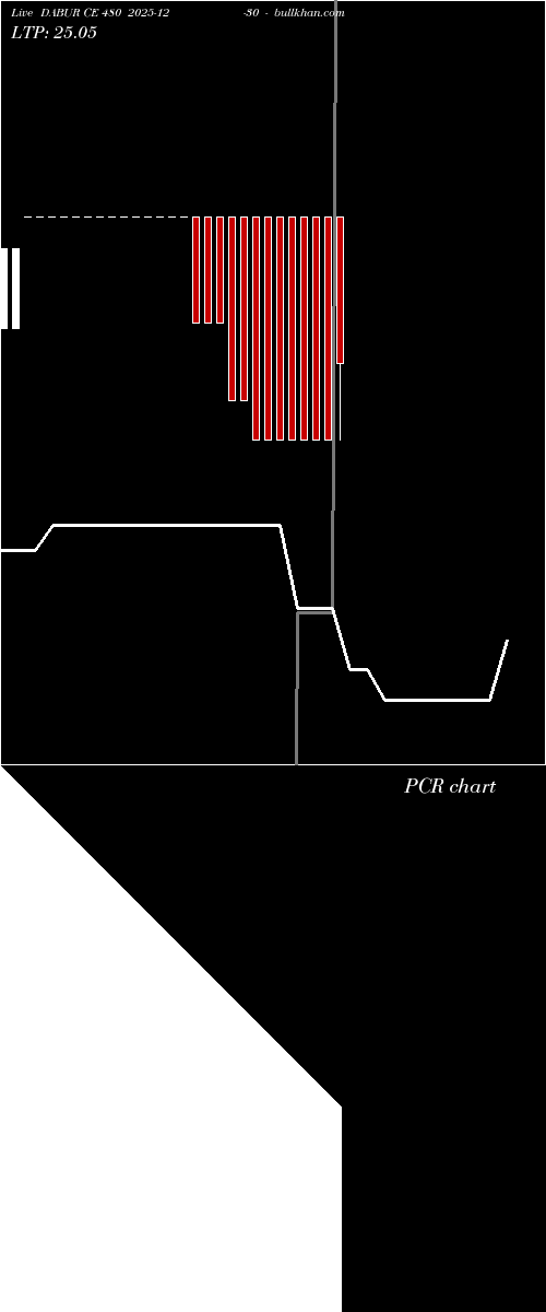  option chart DABUR CE 480 2025-12-30 