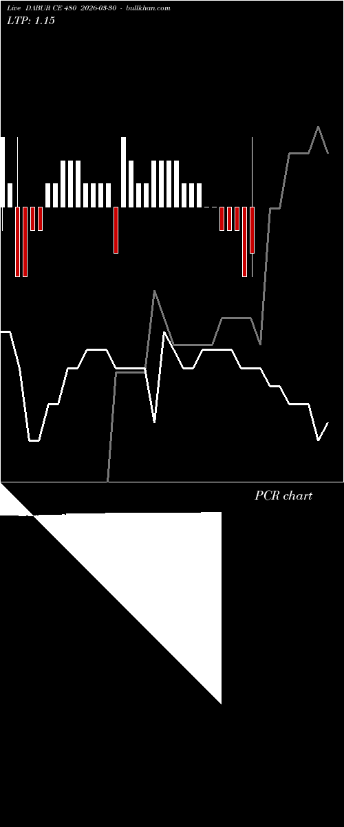  option chart DABUR CE 480 2026-03-30 