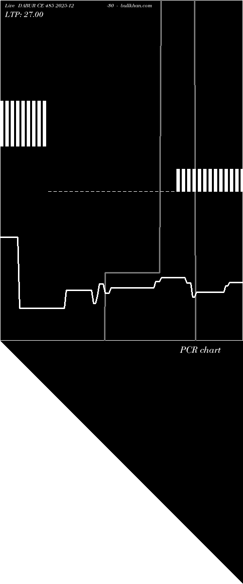  option chart DABUR CE 485 2025-12-30 