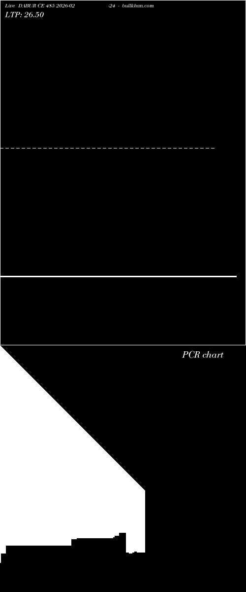  option chart DABUR CE 485 2026-02-24 