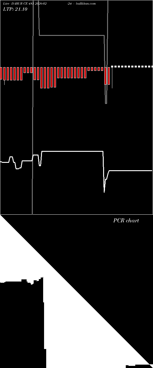  option chart DABUR CE 485 2026-02-24 