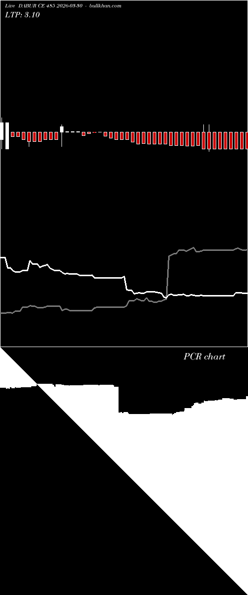  option chart DABUR CE 485 2026-03-30 