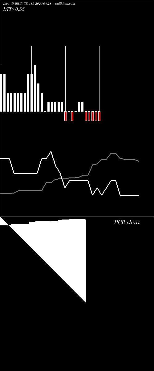  option chart DABUR CE 485 2026-04-28 