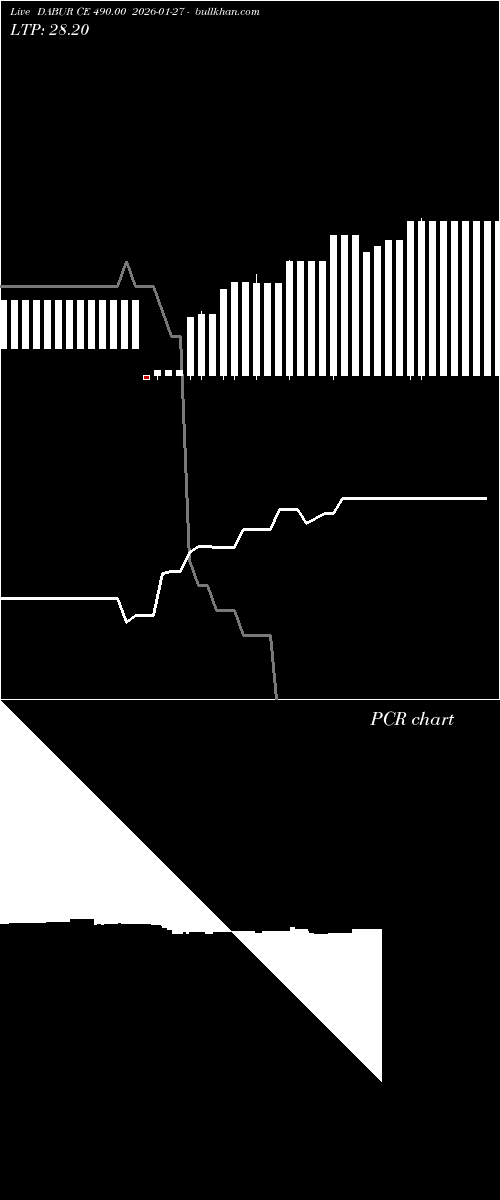  option chart DABUR CE 490.00 2026-01-27 