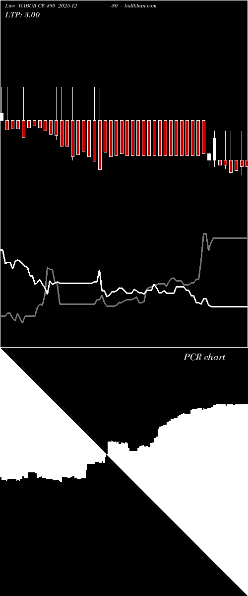  option chart DABUR CE 490 2025-12-30 