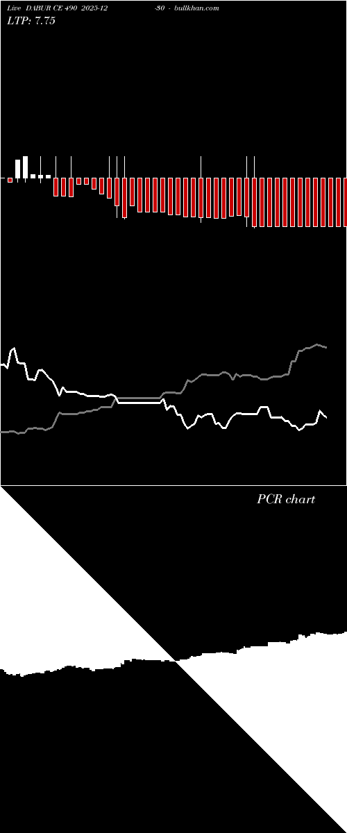  option chart DABUR CE 490 2025-12-30 