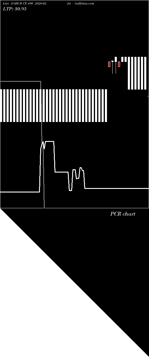  option chart DABUR CE 490 2026-02-24 