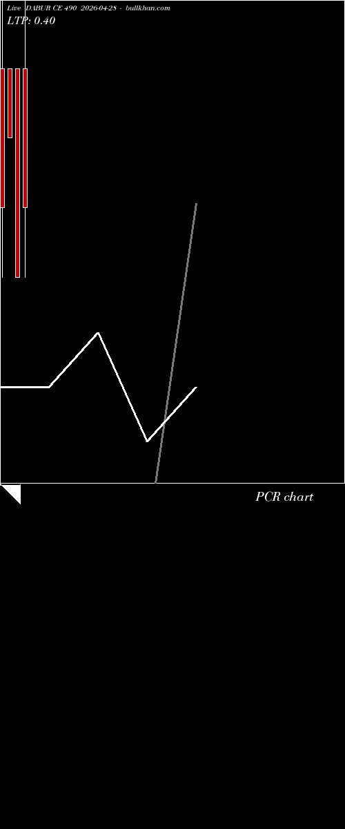  option chart DABUR CE 490 2026-04-28 