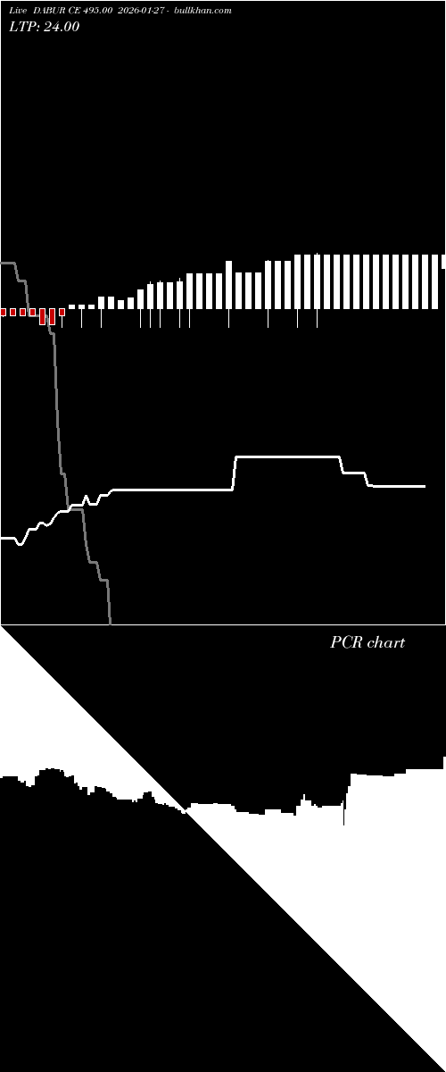  option chart DABUR CE 495.00 2026-01-27 