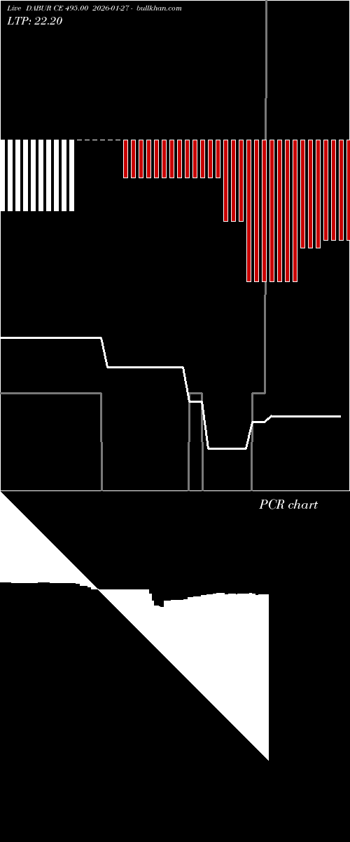  option chart DABUR CE 495.00 2026-01-27 