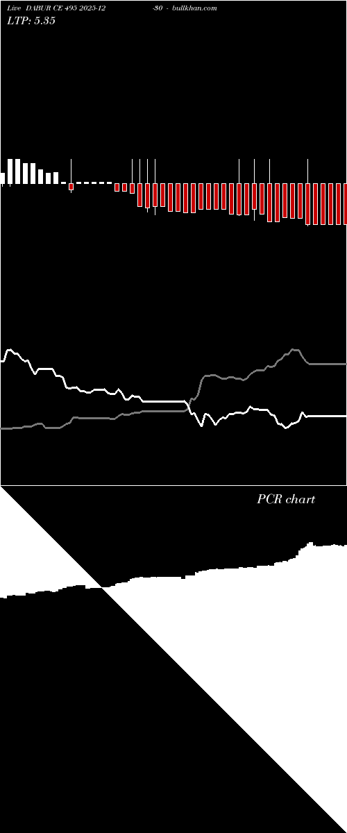  option chart DABUR CE 495 2025-12-30 