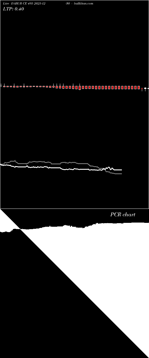  option chart DABUR CE 495 2025-12-30 