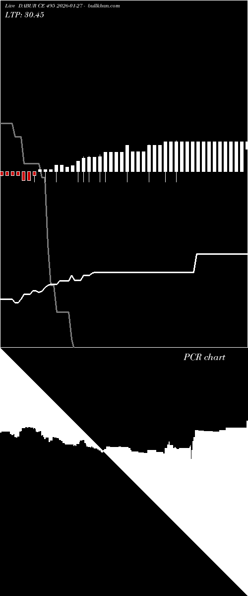  option chart DABUR CE 495 2026-01-27 