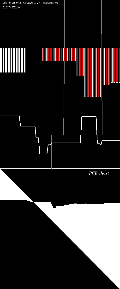  option chart DABUR CE 495 2026-01-27 