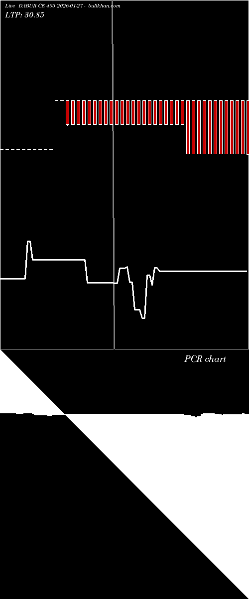  option chart DABUR CE 495 2026-01-27 