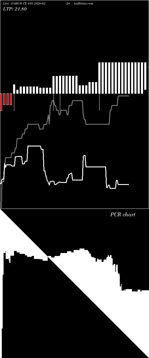  option chart DABUR CE 495 2026-02-24 