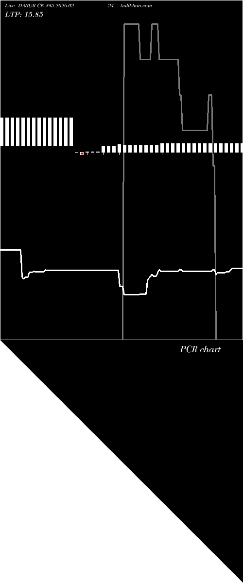  option chart DABUR CE 495 2026-02-24 