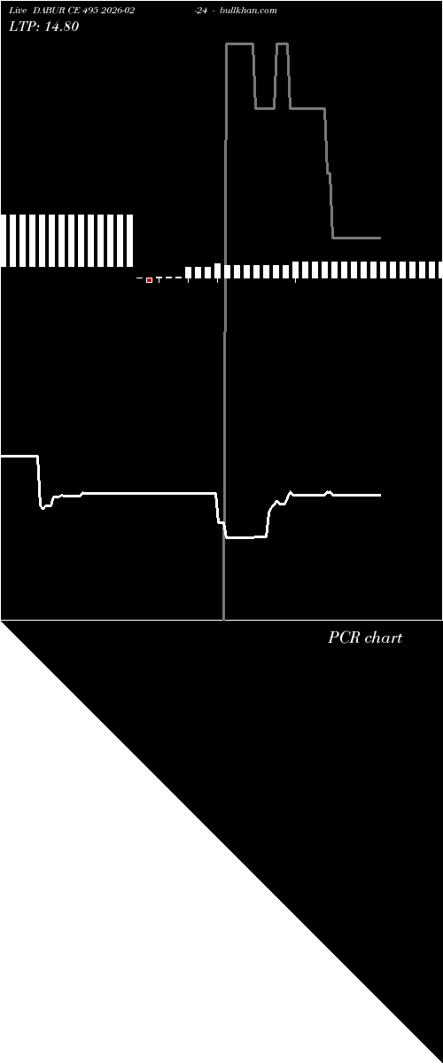  option chart DABUR CE 495 2026-02-24 