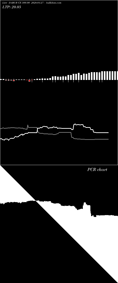  option chart DABUR CE 500.00 2026-01-27 