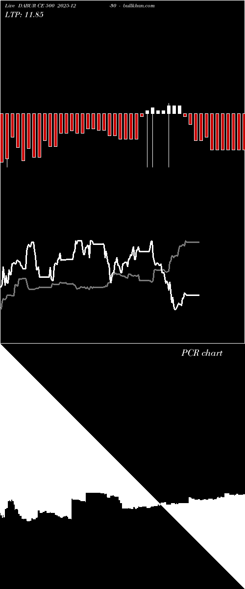  option chart DABUR CE 500 2025-12-30 