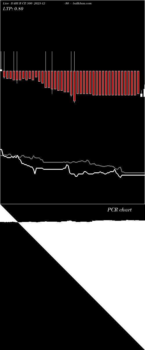  option chart DABUR CE 500 2025-12-30 