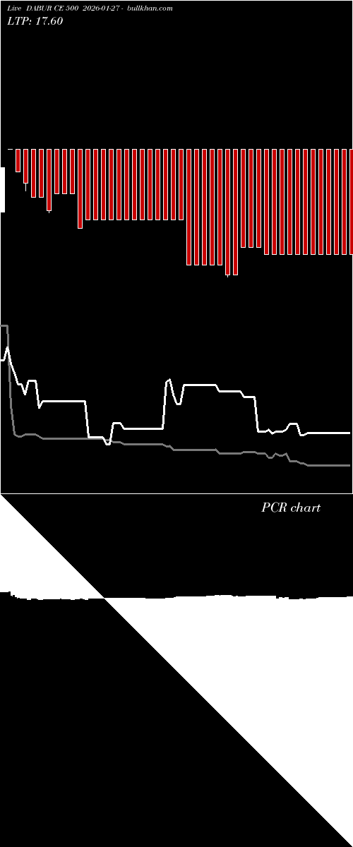  option chart DABUR CE 500 2026-01-27 