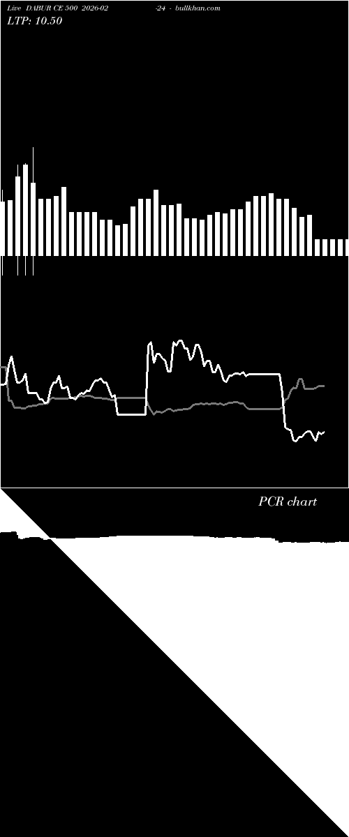  option chart DABUR CE 500 2026-02-24 
