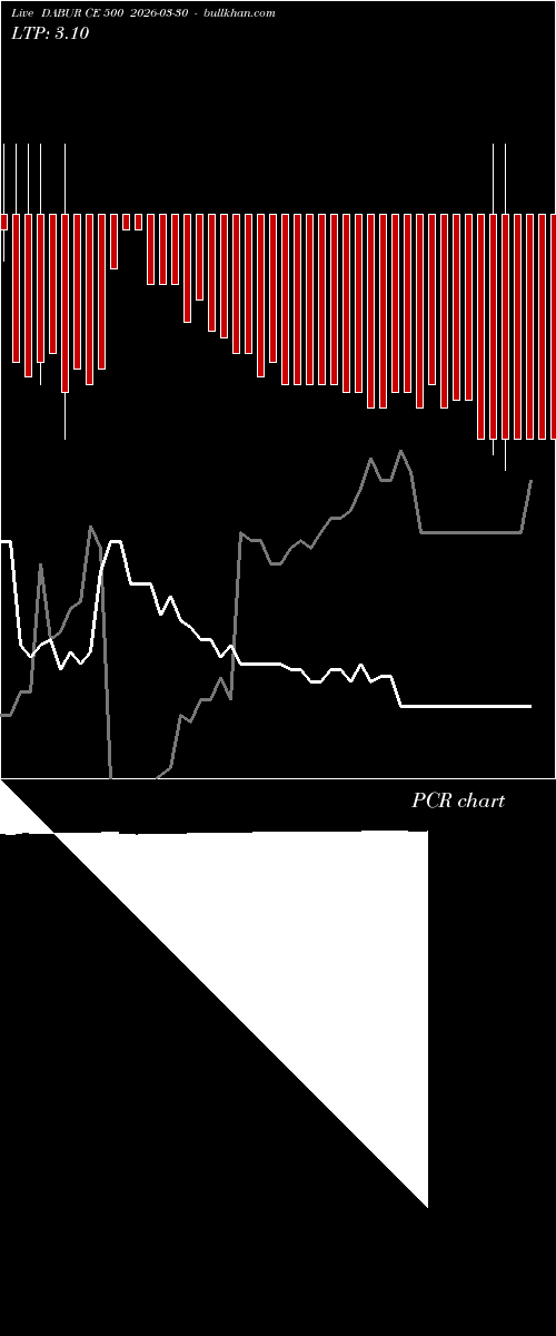  option chart DABUR CE 500 2026-03-30 