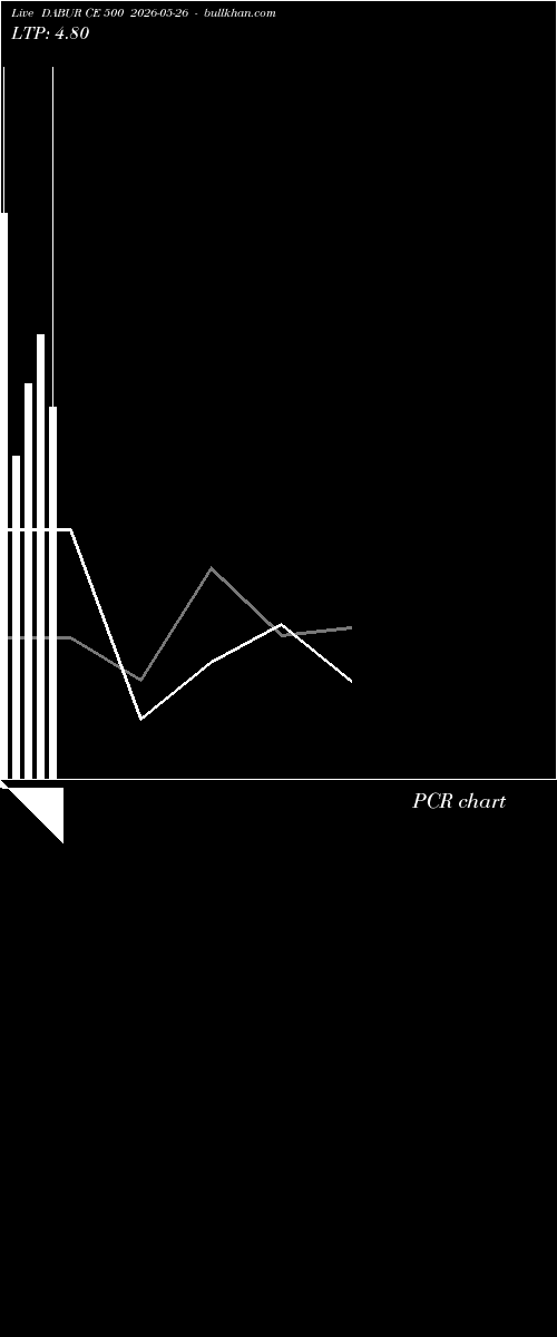  option chart DABUR CE 500 2026-05-26 