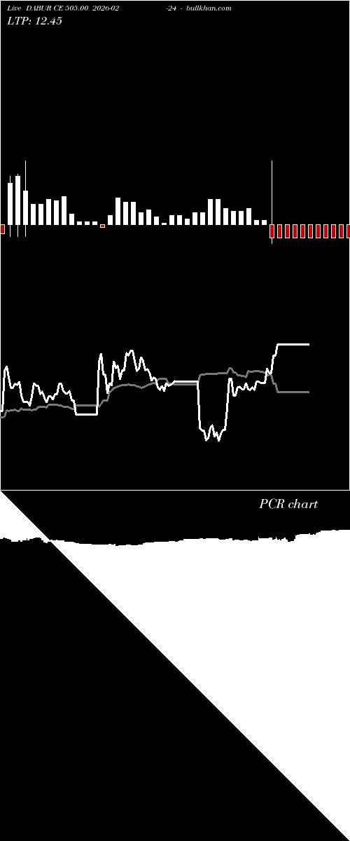  option chart DABUR CE 505.00 2026-02-24 