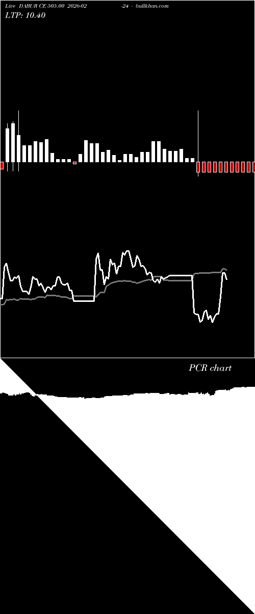  option chart DABUR CE 505.00 2026-02-24 