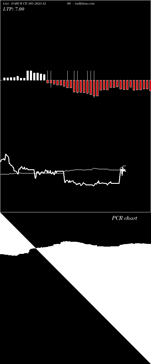  option chart DABUR CE 505 2025-12-30 