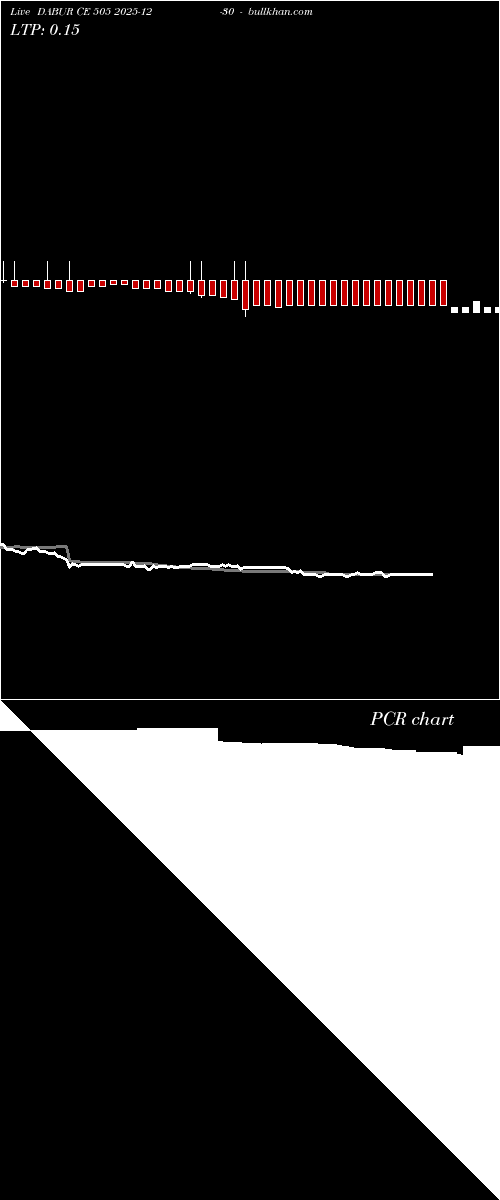  option chart DABUR CE 505 2025-12-30 