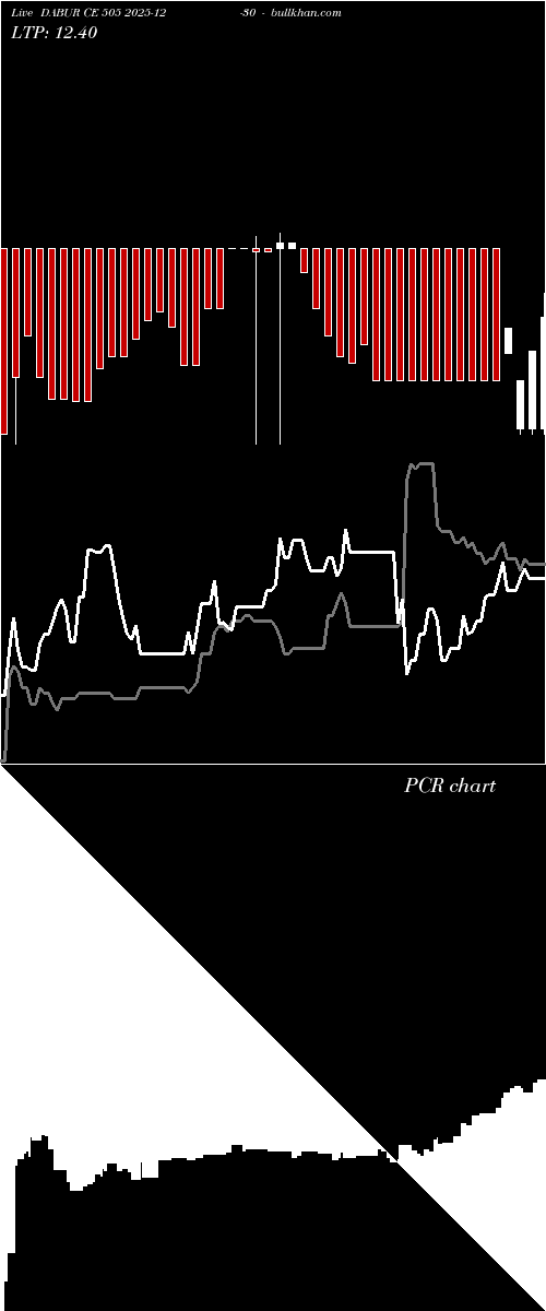  option chart DABUR CE 505 2025-12-30 