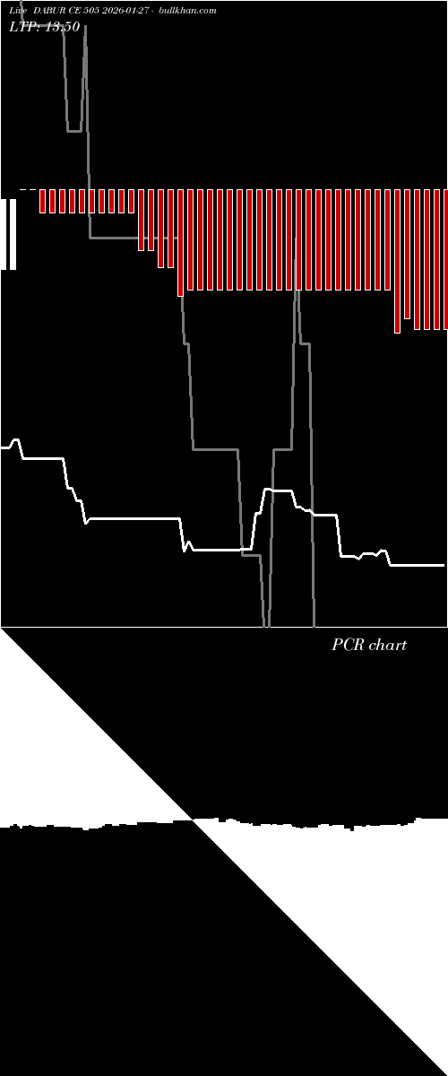  option chart DABUR CE 505 2026-01-27 