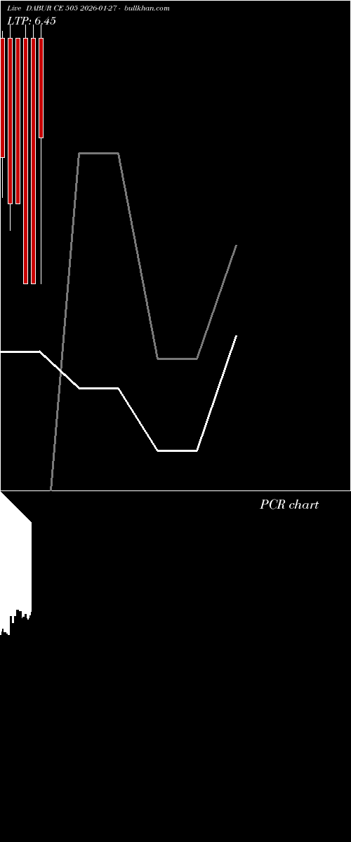  option chart DABUR CE 505 2026-01-27 
