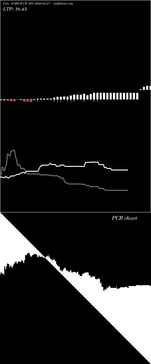  option chart DABUR CE 505 2026-01-27 