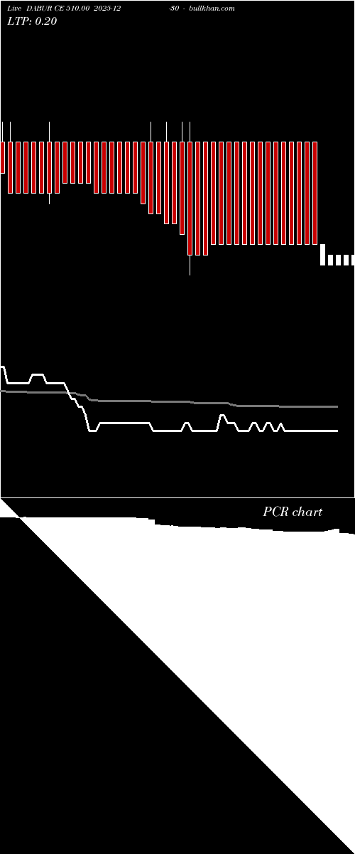  option chart DABUR CE 510.00 2025-12-30 