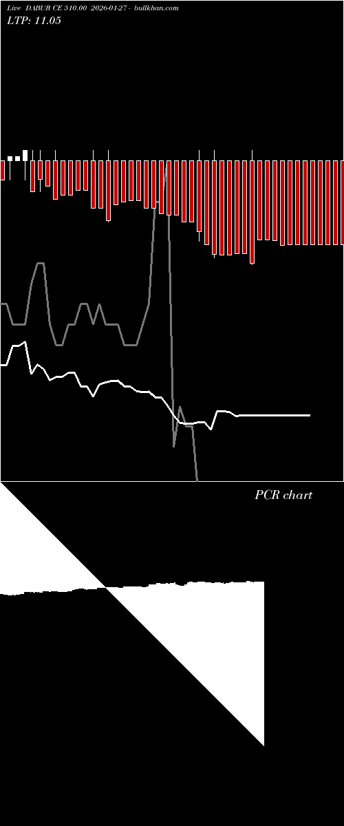  option chart DABUR CE 510.00 2026-01-27 