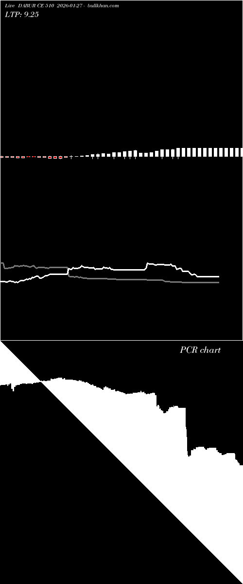  option chart DABUR CE 510 2026-01-27 