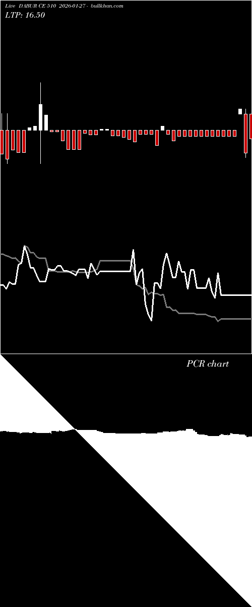  option chart DABUR CE 510 2026-01-27 