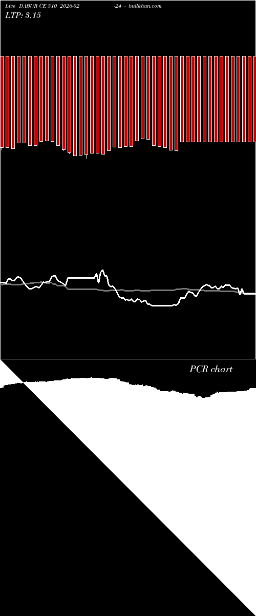  option chart DABUR CE 510 2026-02-24 